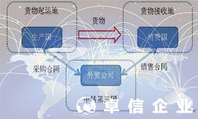 香港公司怎樣做轉(zhuǎn)口貿(mào)易 香港公司利潤如何返回大陸